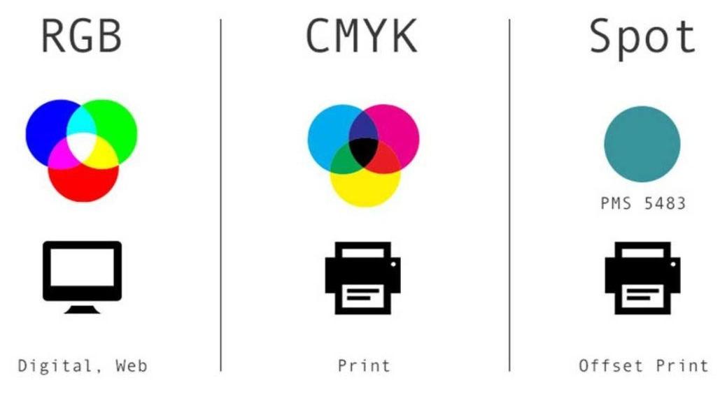 Cách chuyển đổi hệ màu từ hệ RGB sang hệ CMYK trong in ấn