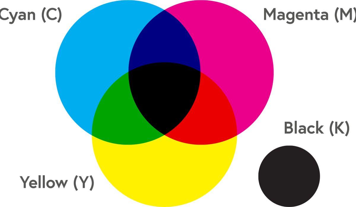 Nguyên tắc phối màu Cyan trong hệ màu CMYK in ấn